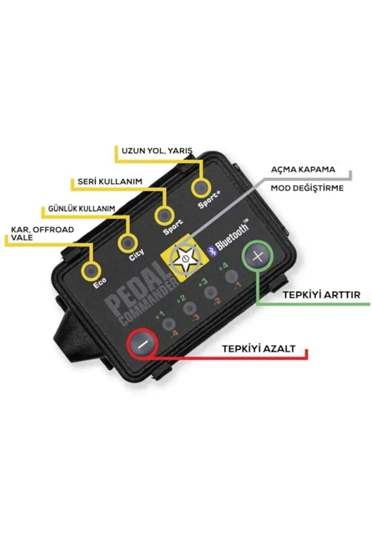Pedal Commander - PC61 - Gaz Tepkime Cihazı