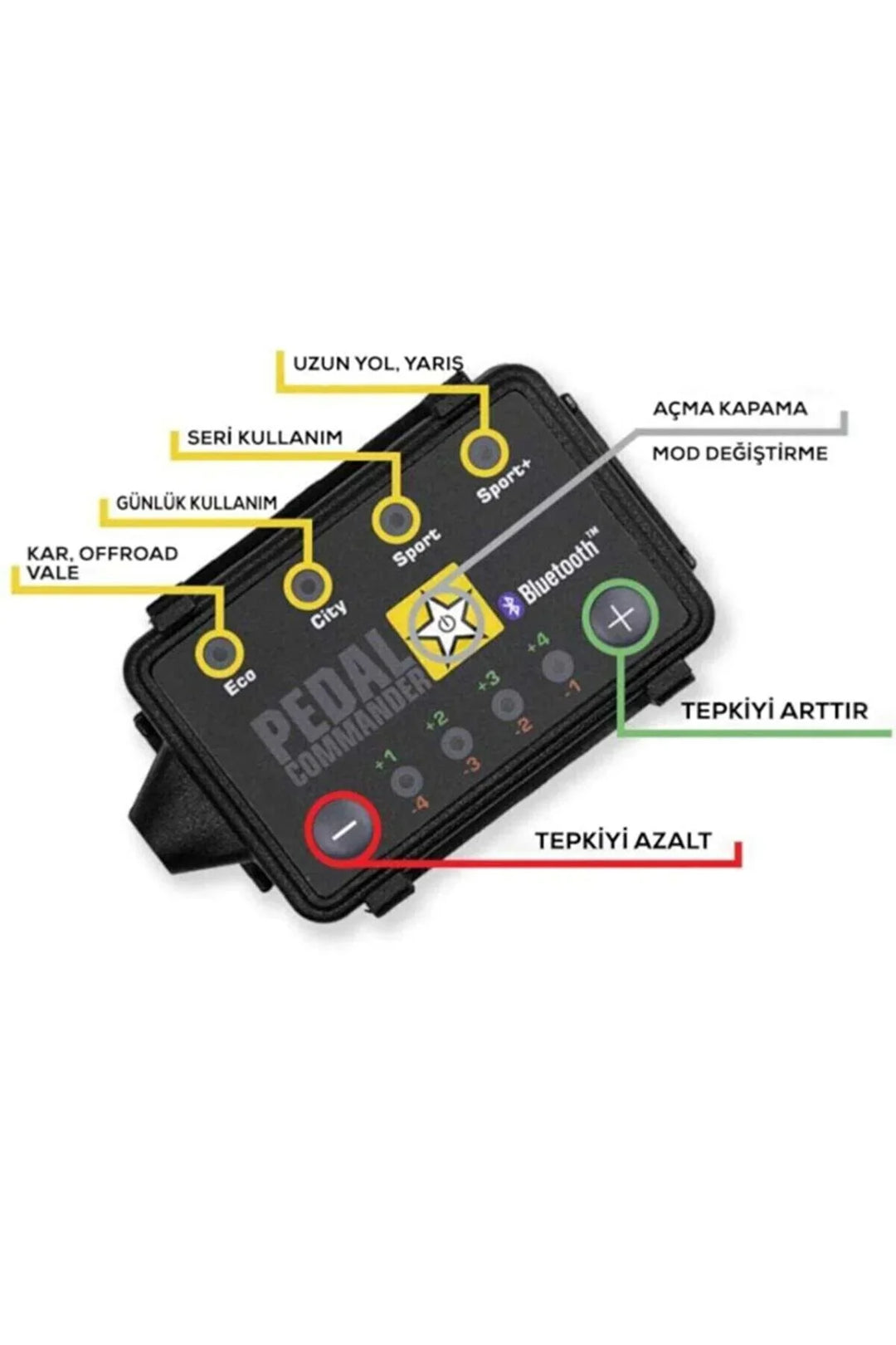 pedal commander nedir PC09 - Araçlar İçin Gerçek Performans Ürünü